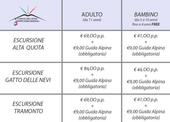 Monte Etna en Sicilia: volcán, rutas, dudas - Italia - Foro Italia